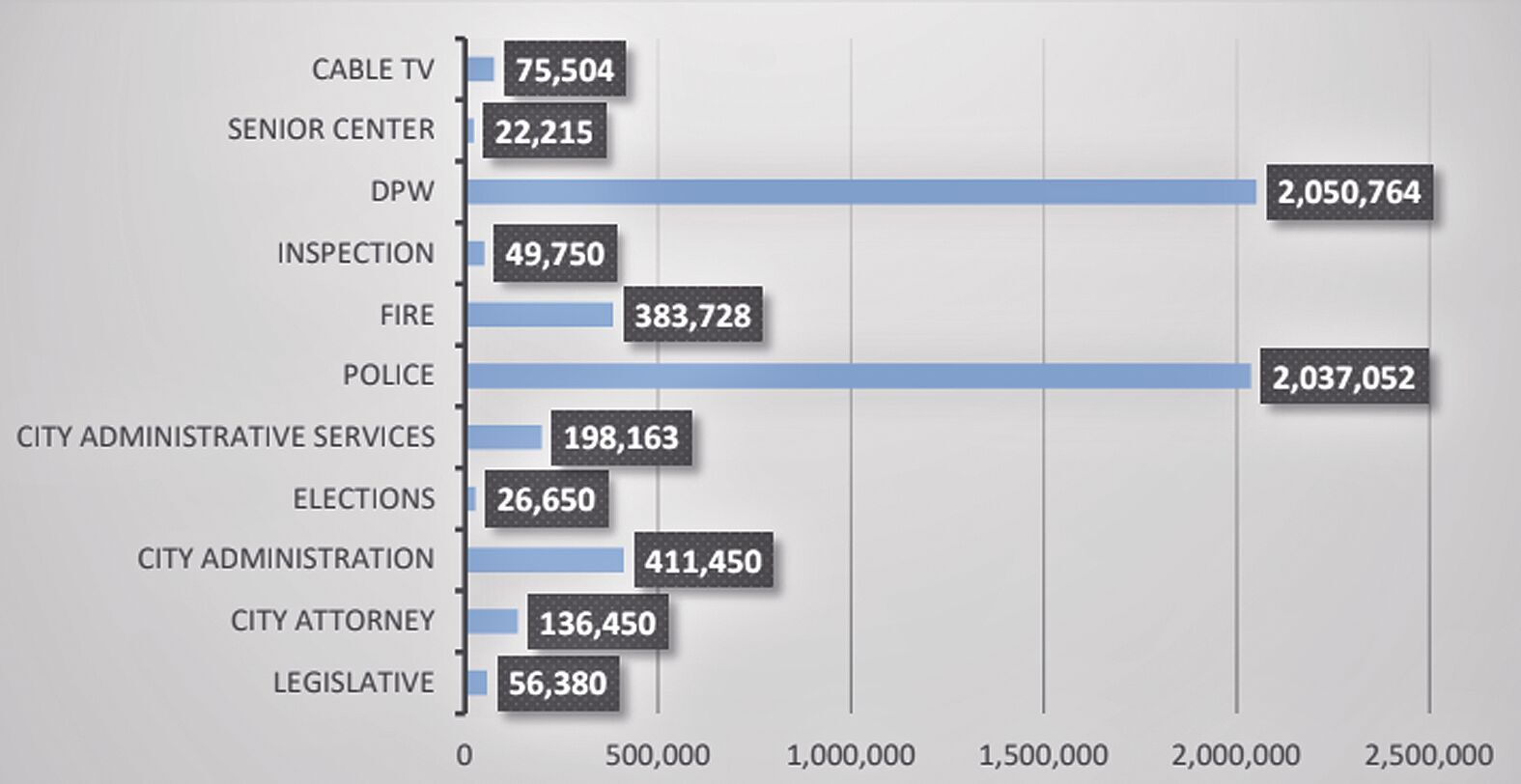Expenditures dollar amounts.tif